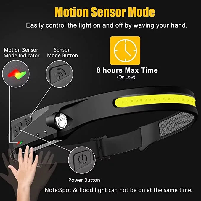 Rechargeable LED Headlamp