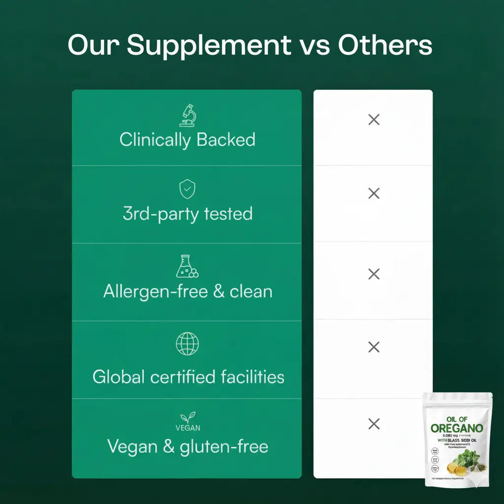 Oil of Oregano Wellness Boost